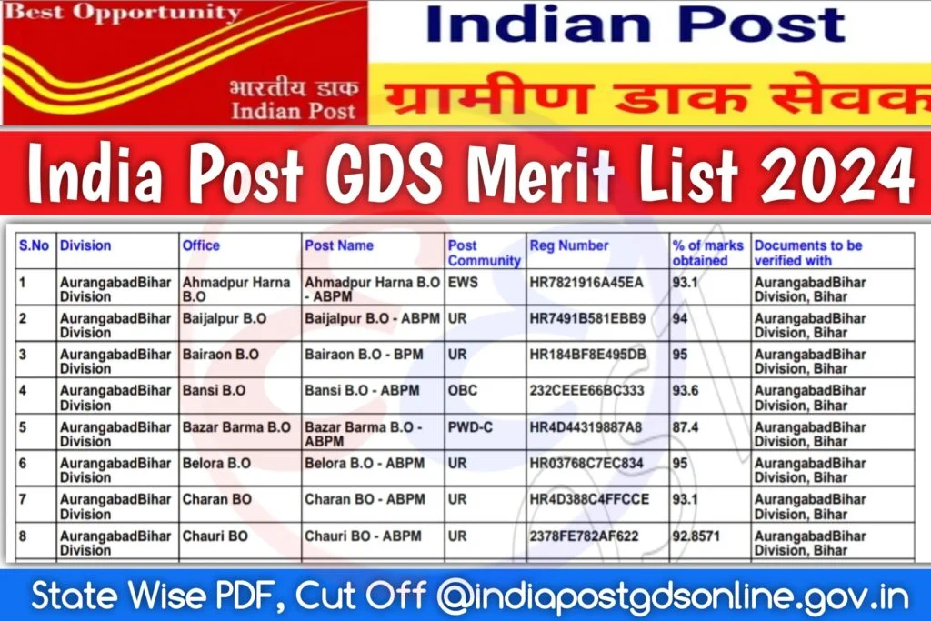 India Post GDS Result 2024